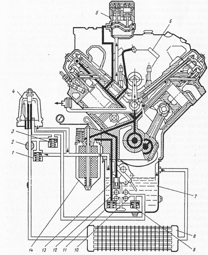 инструкция ремонту зил-130 по двигателя