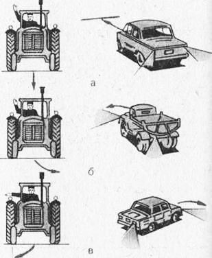 Про правила дорожнього руху на тракторі