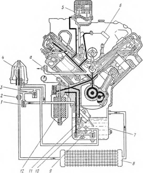 Схема смазочной системы двигателя камаз 740