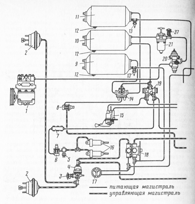Схема пневматического привода тормозных систем автомобилей ЗИЛ-133Г40 и ЗИЛ-133Д42