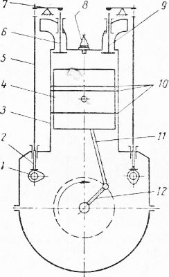 Одноцилиндровый четырехтактный двигатель принцип работы