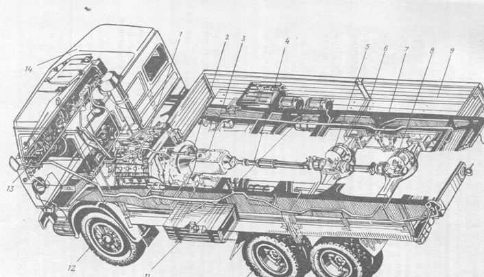 КАМАЗ 6Х4, 6Х6 Руководство по эксплуатации грузового автомобиля » Автомануалы: эксплуатация, ремонт и обслуживание автомобиля