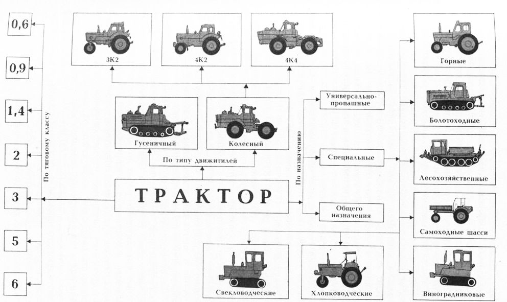 http://stroy-technics.ru/gallery/traktor/image_140.jpg