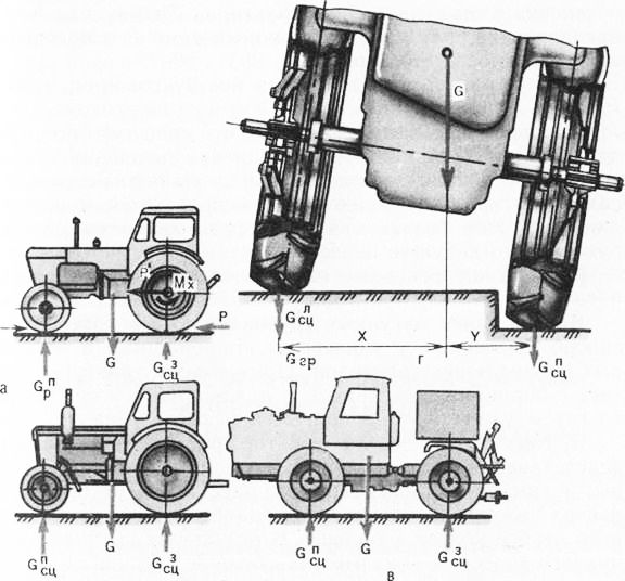 Какие улучшения тяговых свойств трактора thumbnail